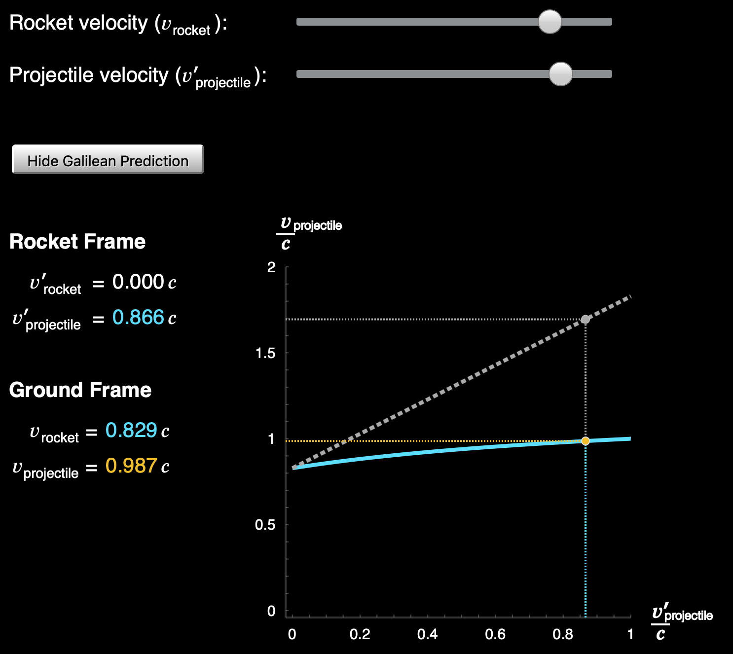 5-2-relativistic-velocity-addition-world-science-u