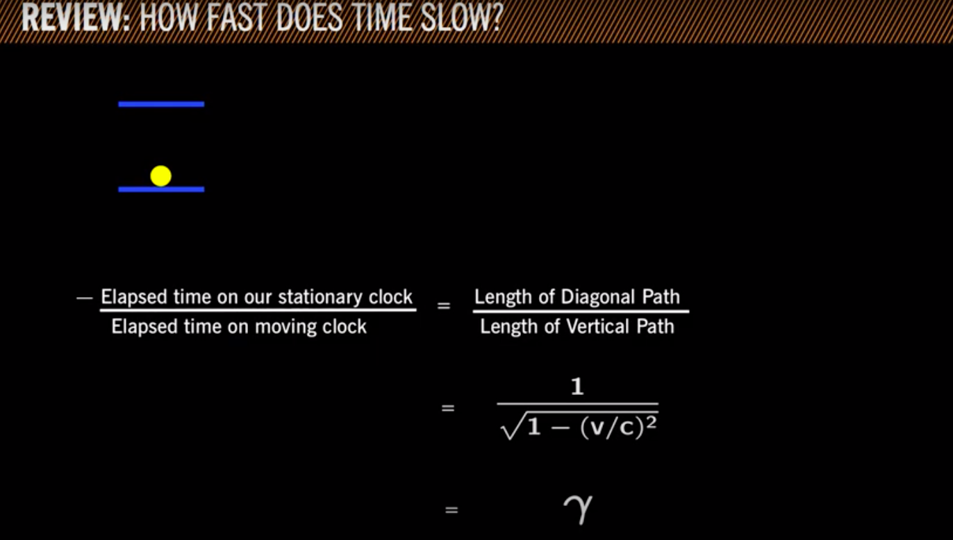 10.7 How Fast Does Time Slow? - World Science U