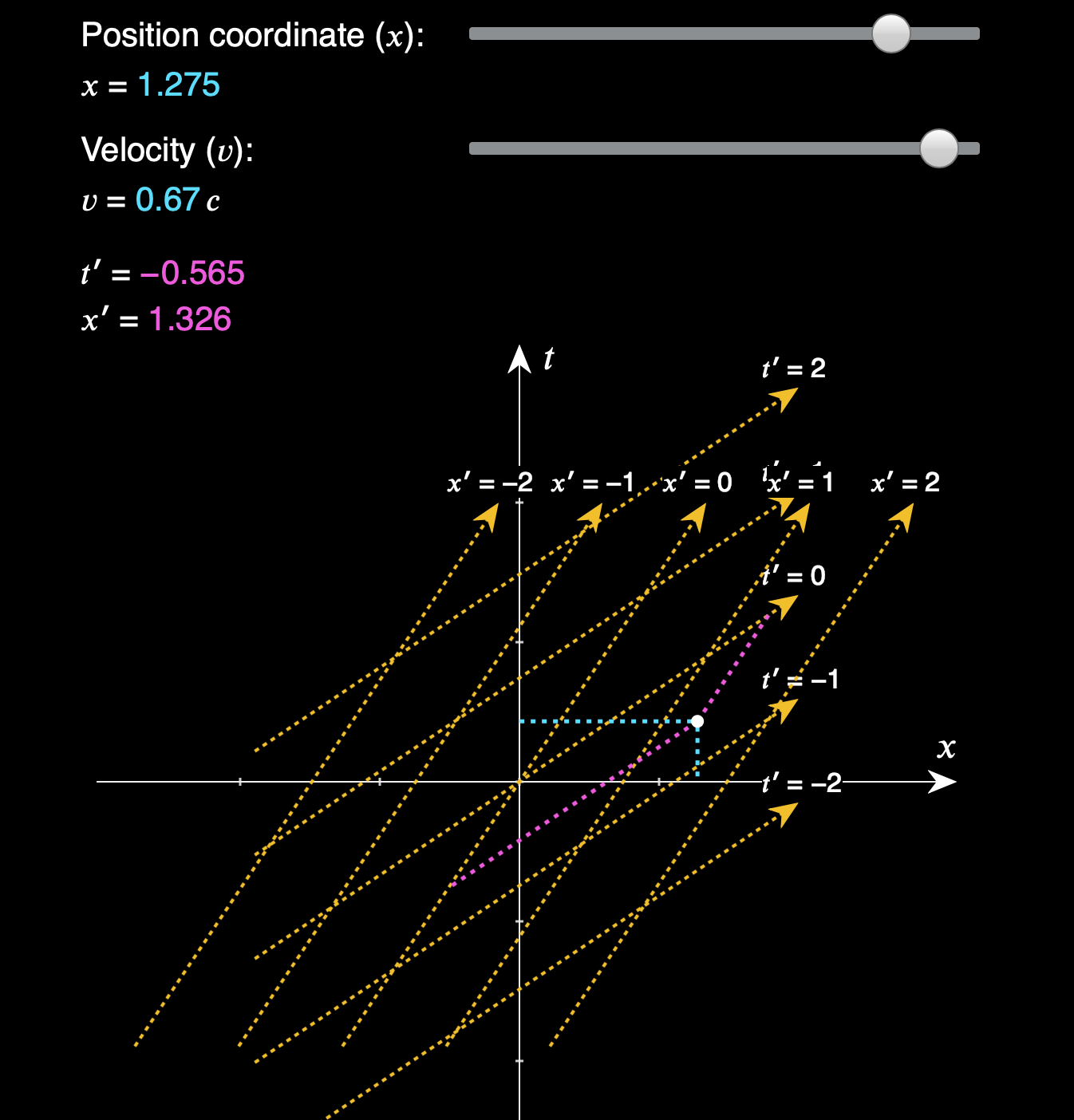 26.8 Coordinates of Events in Stationary and Moving Frames - World