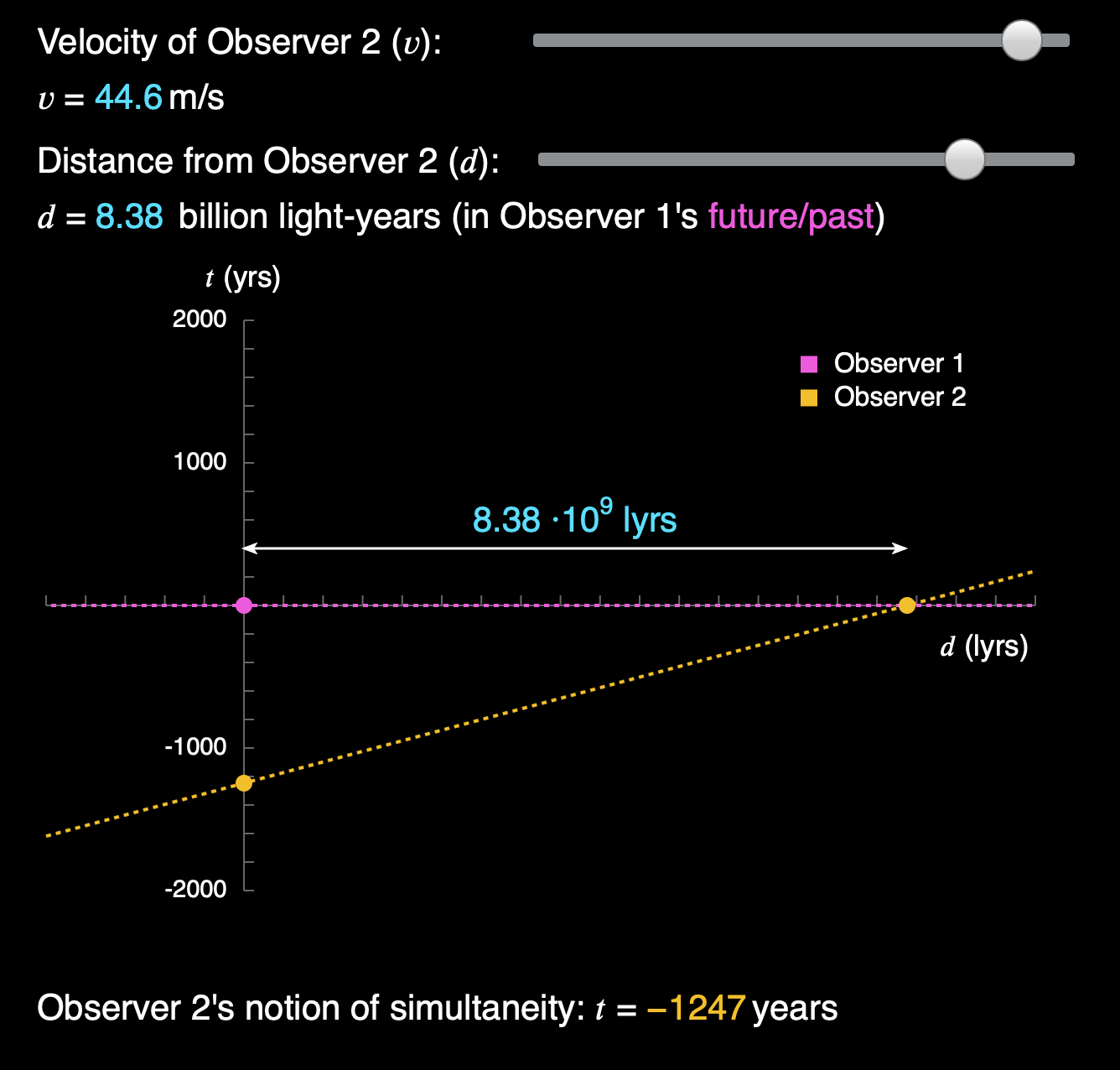 Time Dilation Explained For Dummies at Frank Middleton blog