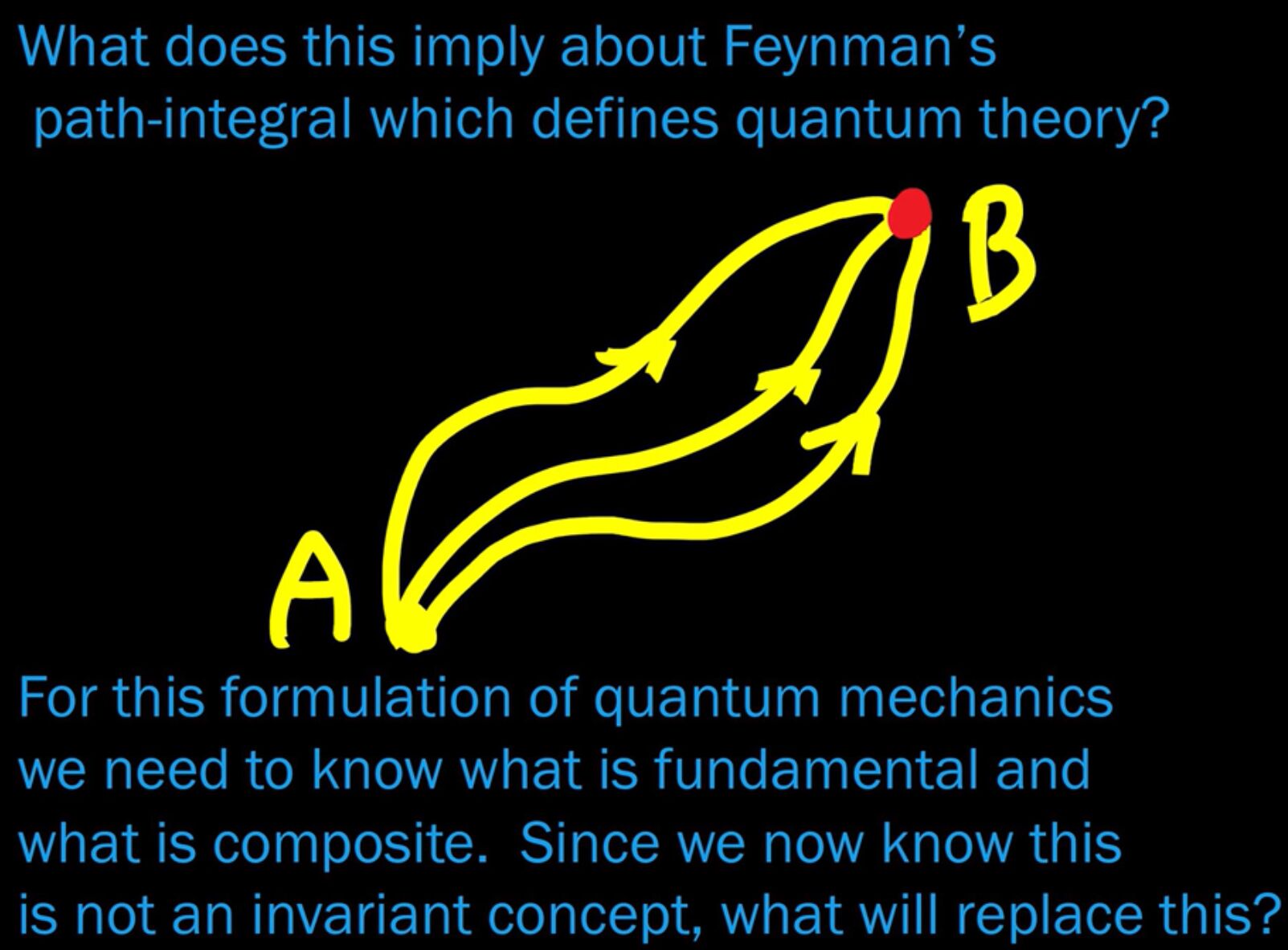 4.1 Quantum Geometry - World Science U