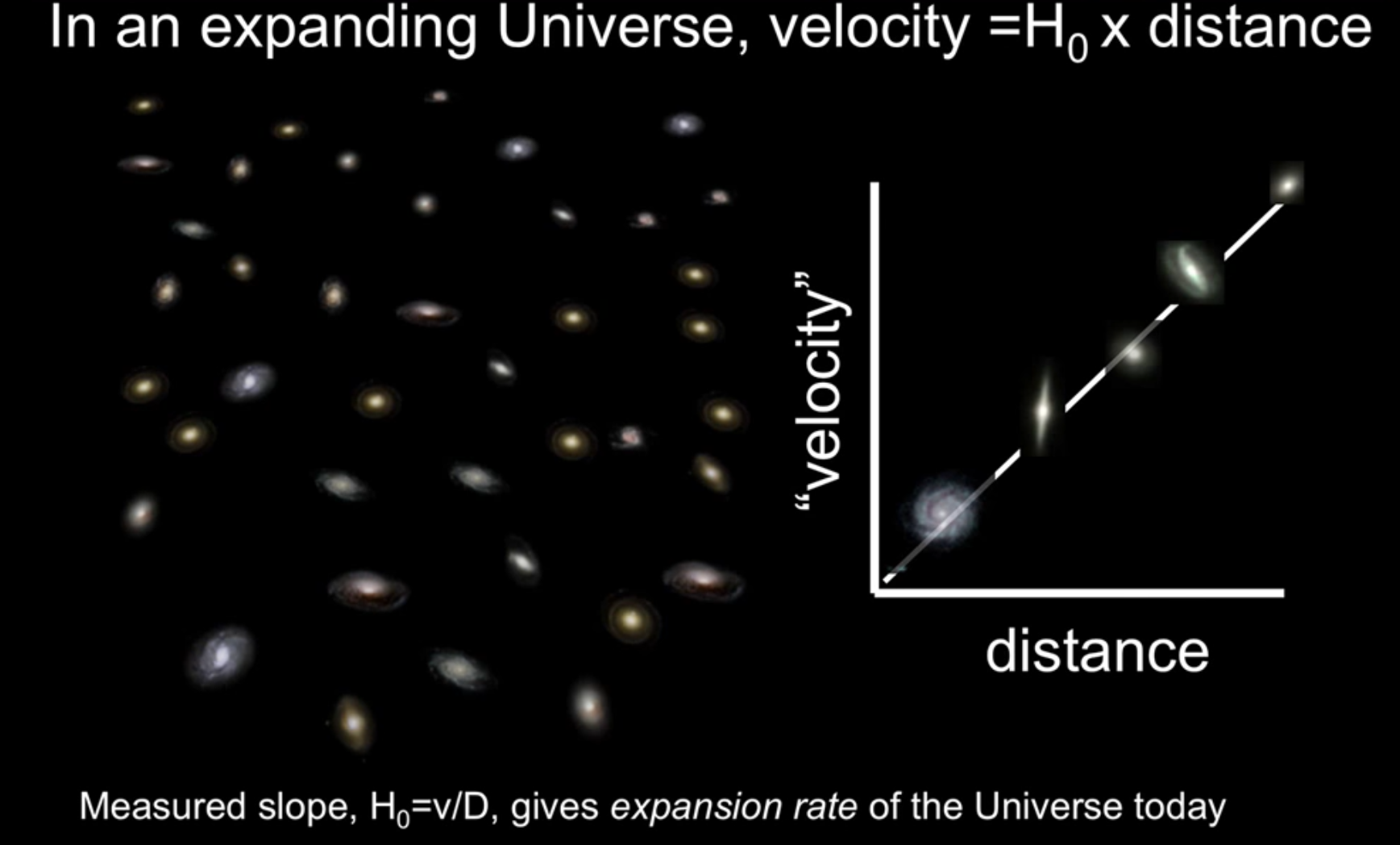1.1 The Expanding Universe World Science U