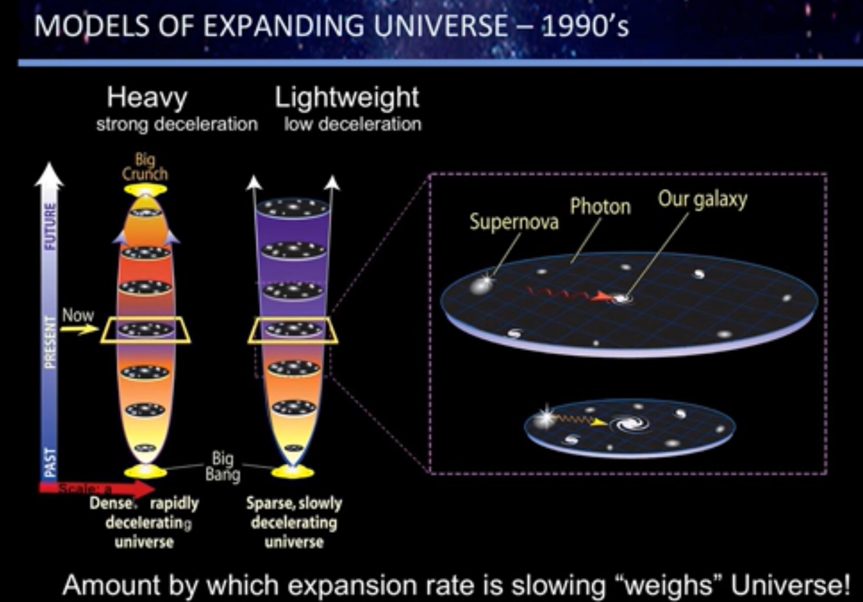 2-1-cosmic-deceleration-world-science-u