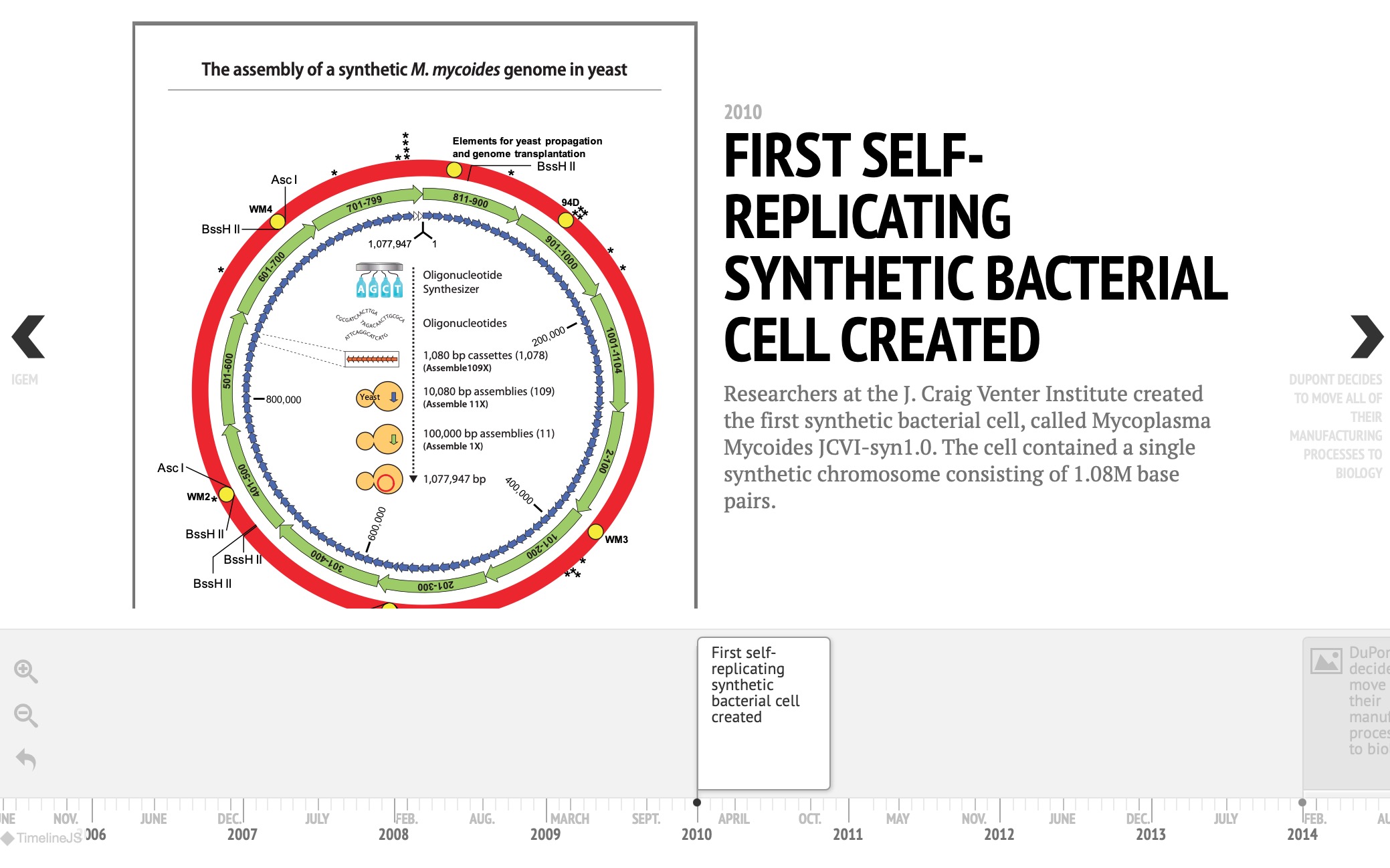 1.4 The History Of Synthetic Biology - World Science U