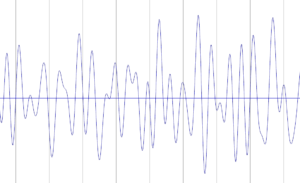 A graph of the vibrations of of protein 194l, and enzyme, lysozyme.