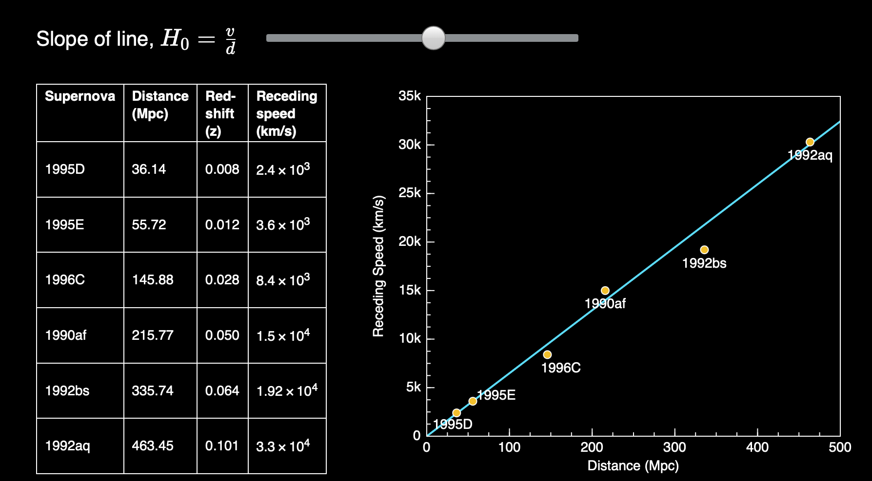 2.4 The Hubble Constant - World Science U